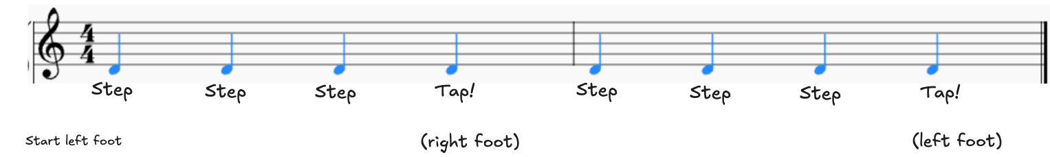 Bachata music score