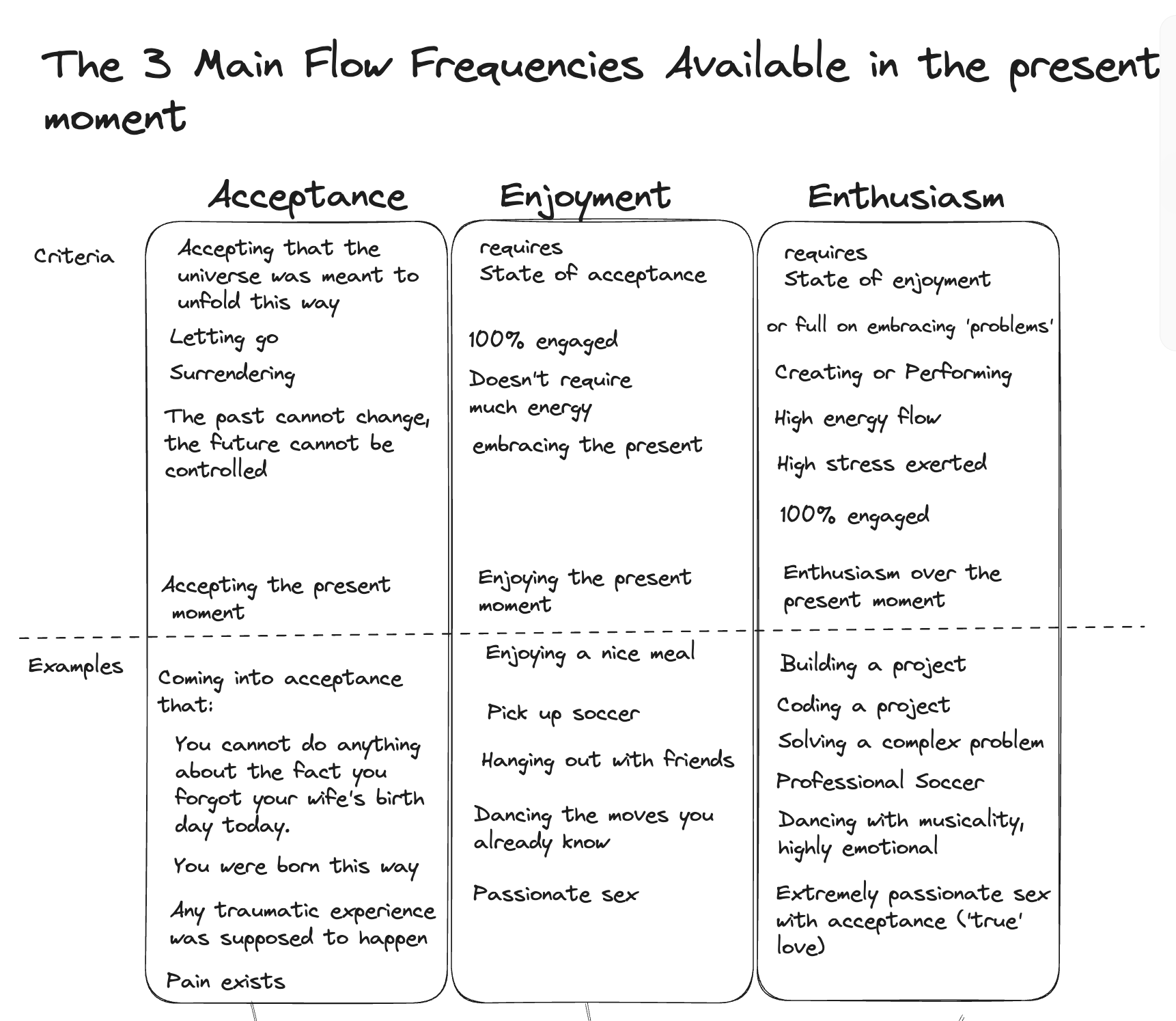 The 3 Flow Stages